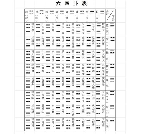 陰陽卦|易経六十四卦の解説